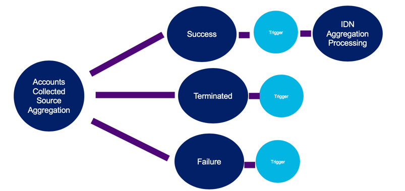 Account Aggregation Completed Diagram.png