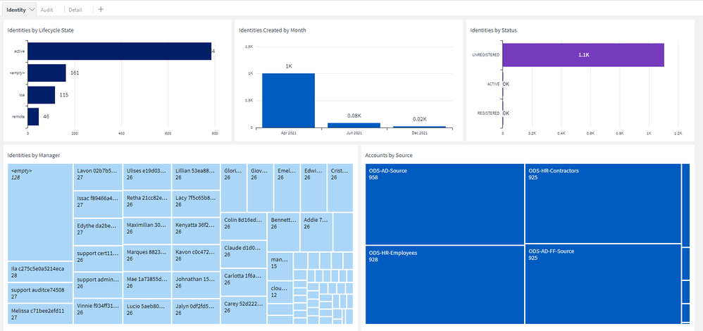 Access Intelligence Center.png