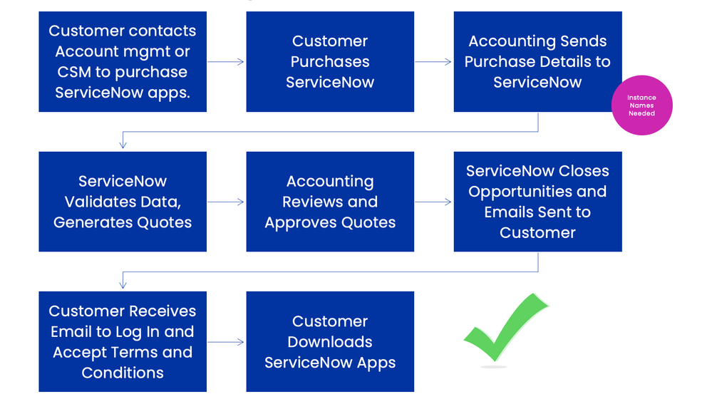 Screenshot 2023-06-26 at 12.52.05 PM.png