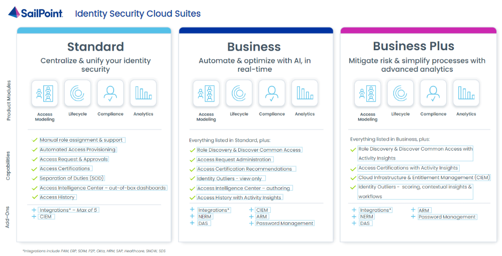 ISC-suite-differences.png