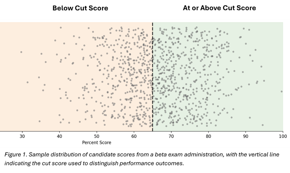 Figure 1. Sample Cut Score Distribution.png