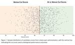 Figure 1. Sample Cut Score Distribution.png