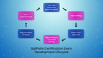 Certification Development Lifecycle.png