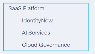 SaaS Platform menu.png